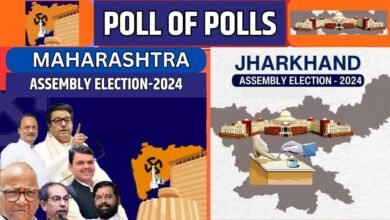 Voting completed in Maharashtra and Jharkhand, exit polls predict BJP alliance's lead